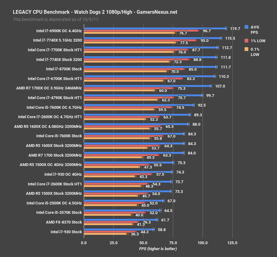 8700k-legacy-wd2-benchmark.png