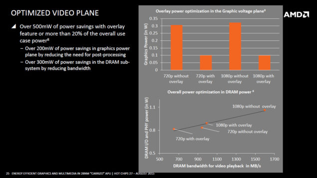 AMD-Carrizo-APU_Video-Plane-635x357.jpg