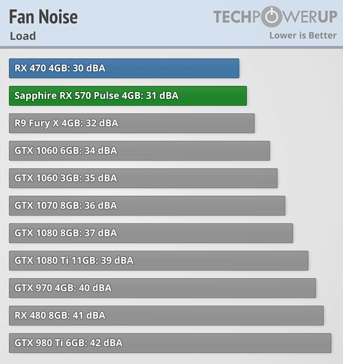 fannoise_load.png