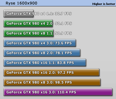 ryse_1600_900.gif