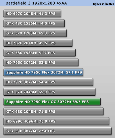 Nvidia geforce gtx 660 or ati radeon best sale hd 7950