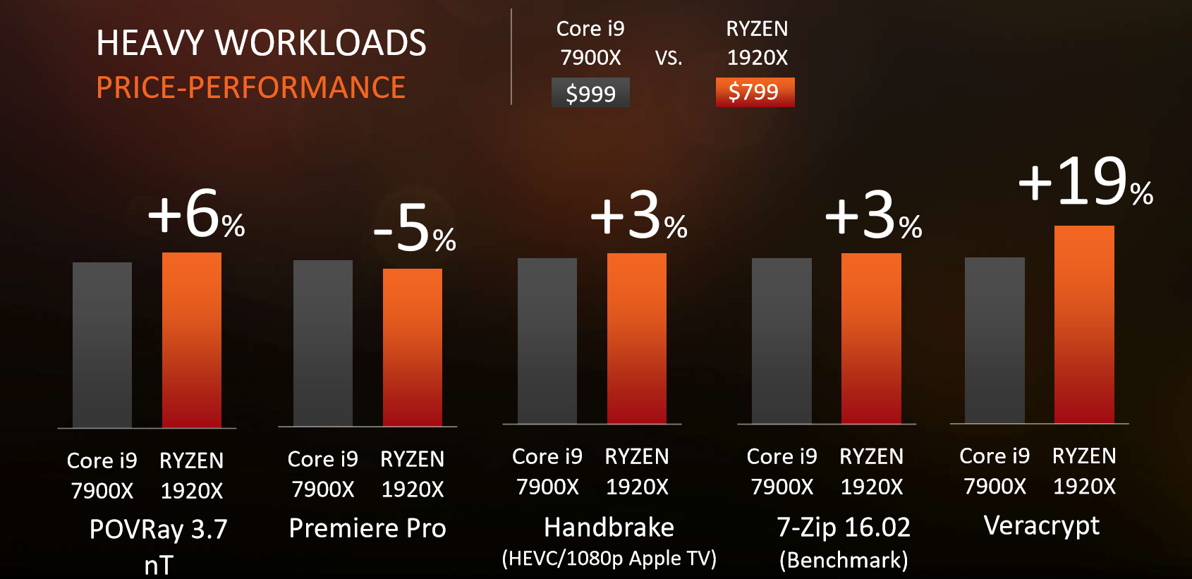 AMD-Ryzen-Threadripper-1920X-CPU-Performance.png