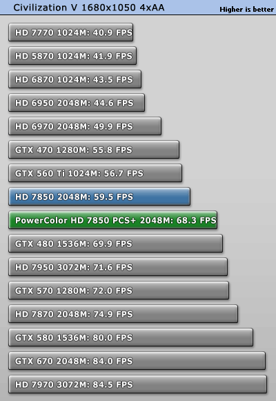 civ5_1680_1050.gif