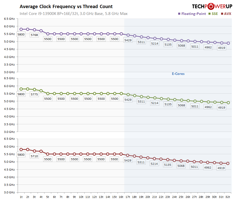 boost-clock-analysis.png