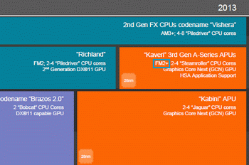 kaveriGCN%20architecture%20and%20the%20concept%20HSA01.gif