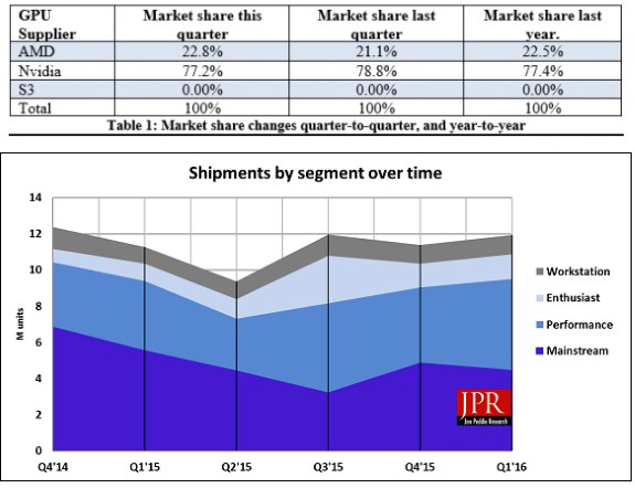 jonpedddie_q12016_gpudiscretereport.jpg
