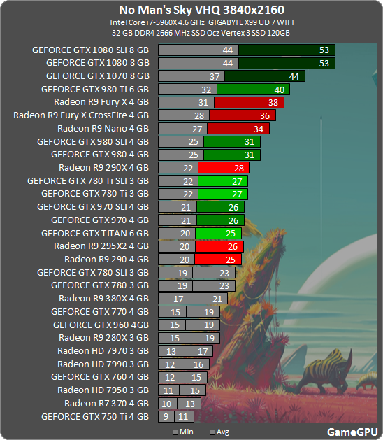 Gamegpu] GameGPU 2014 video games benchmark