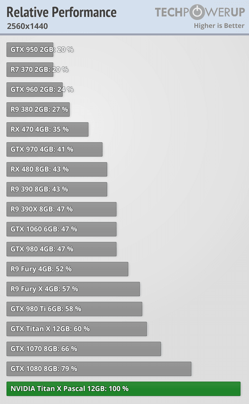 perfrel_2560_1440.png