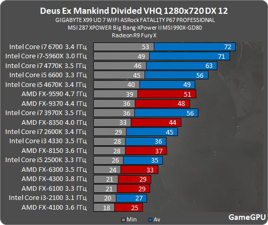 proz_12_amd.png