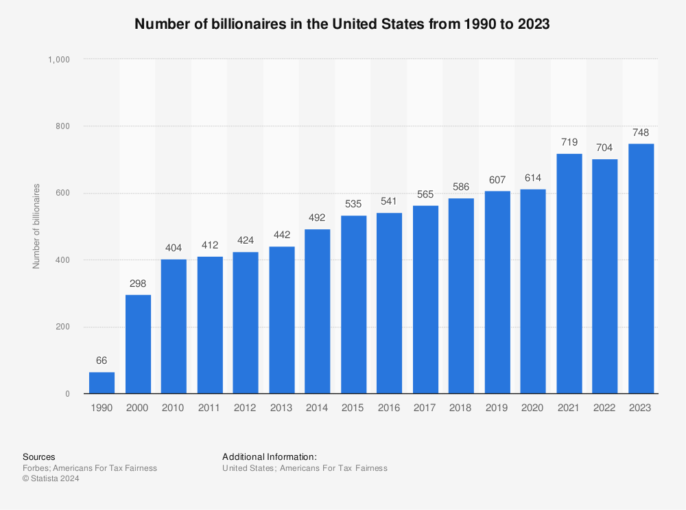 number-of-billionaires-in-the-united-states.jpg