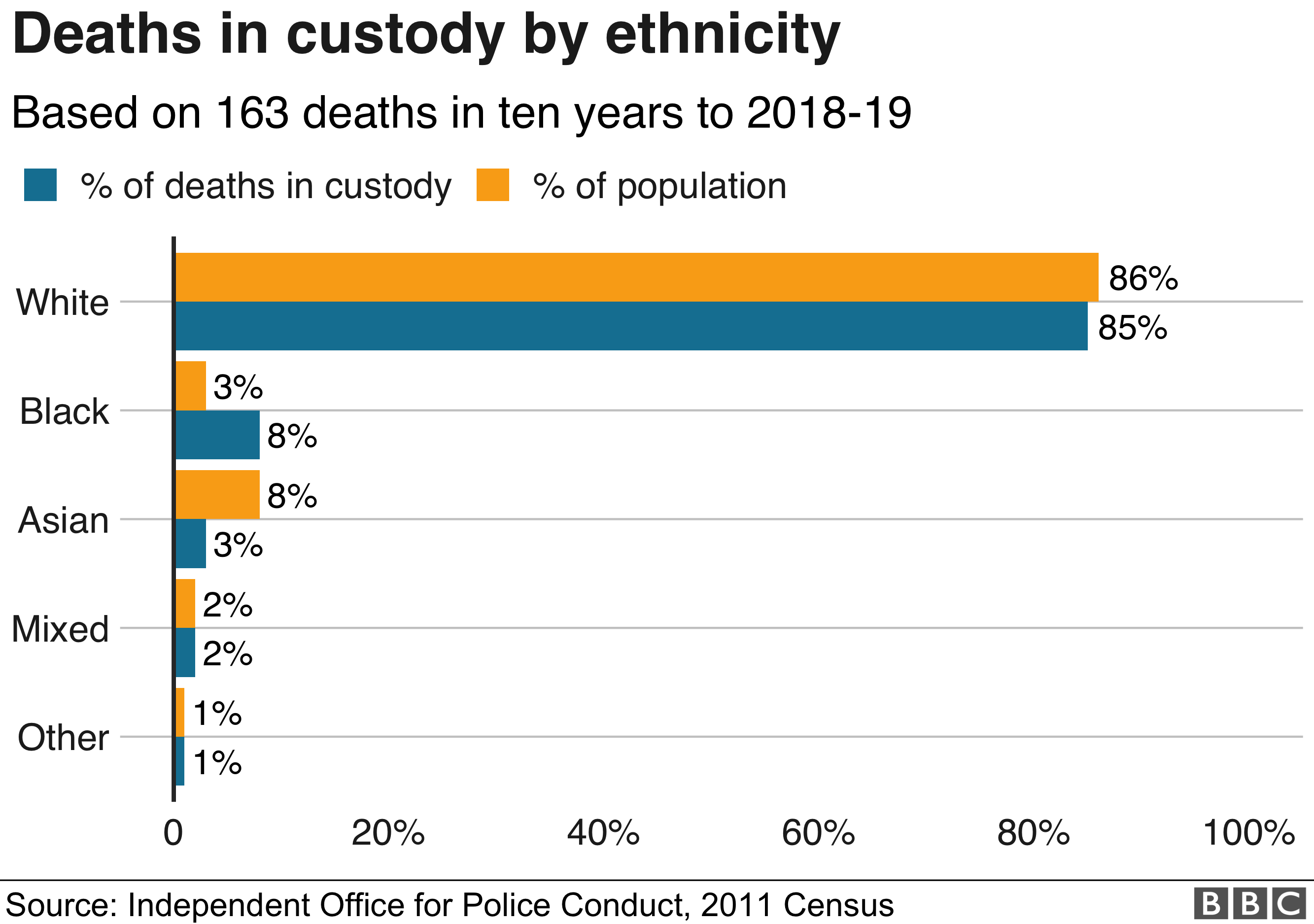 _112612660_custody_deaths-nc.png