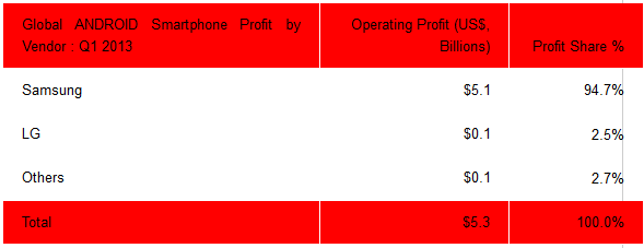 Android-Profit-Share-Q1-2013.png