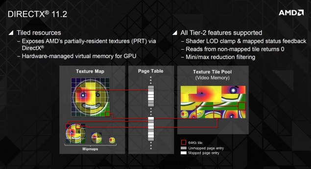 AMD-DirectX-11.2-635x344.jpg