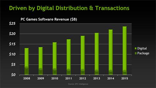nvidia_trends_07_thumb.jpg