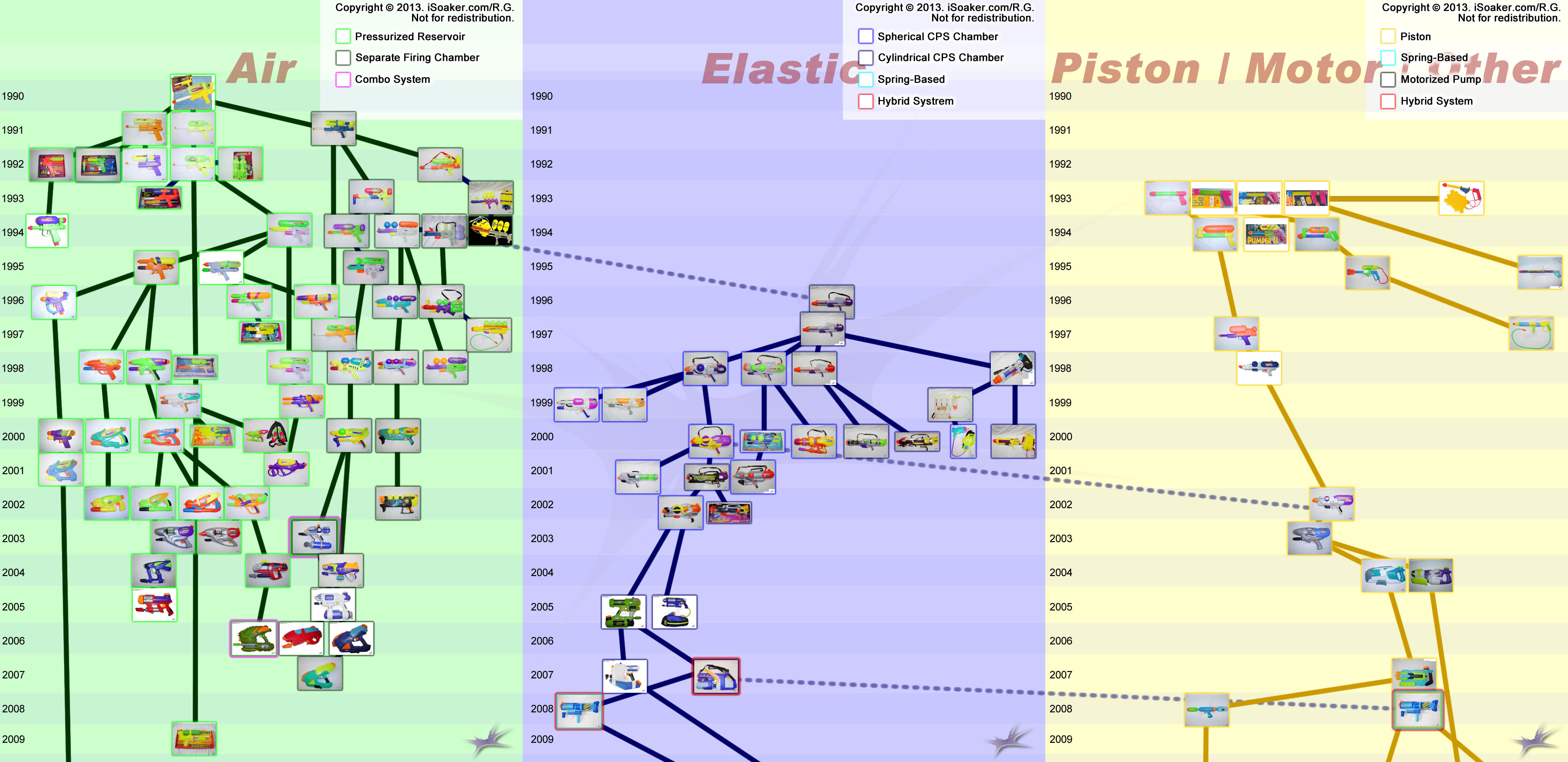 supersoaker_full_timeline.jpg