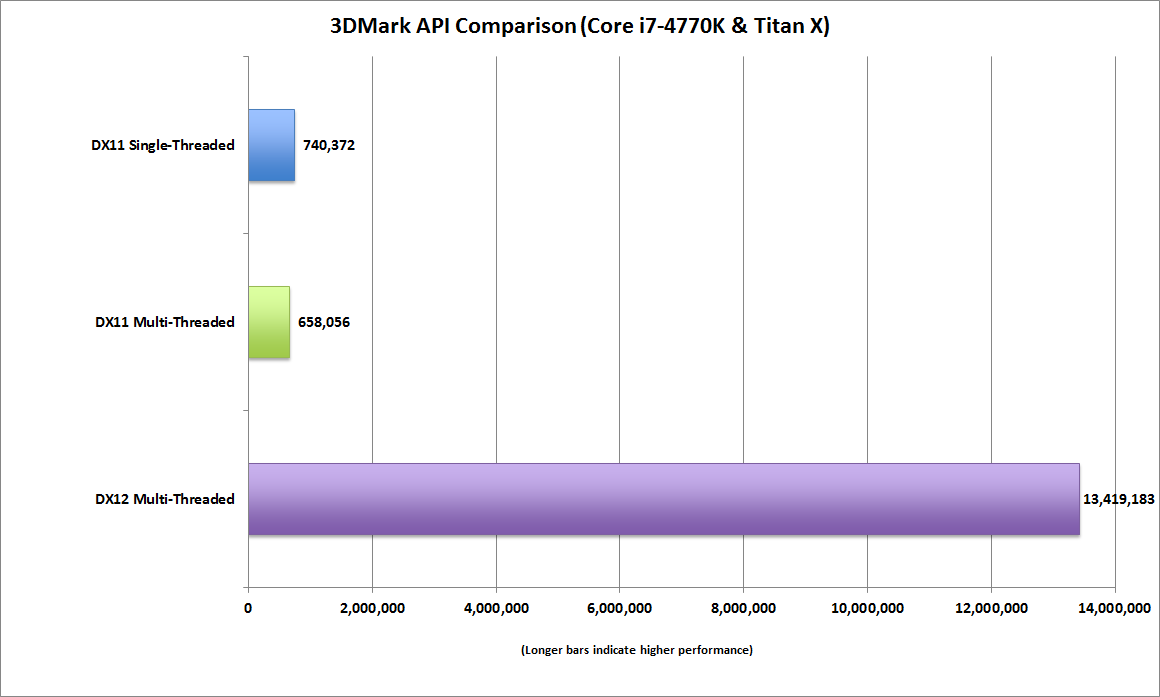 dx12_api_perf_4770k_titanx-100575302-orig.png