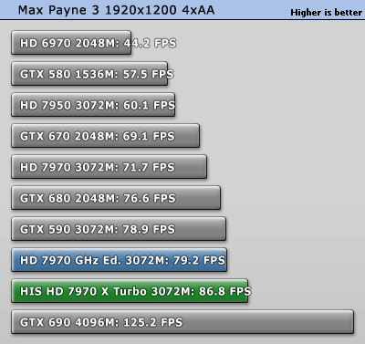 maxpayne3_1920_1200.gif