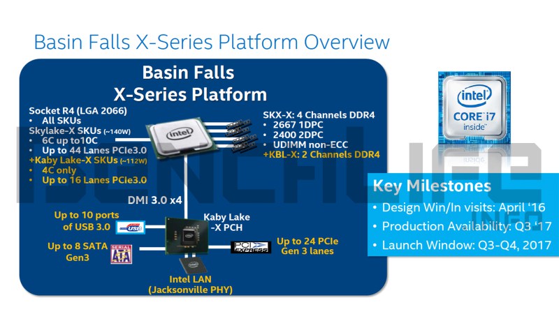Intel-Basin-Falls-Kaby-Lake-X-and-Skylake-X-Processors.jpg