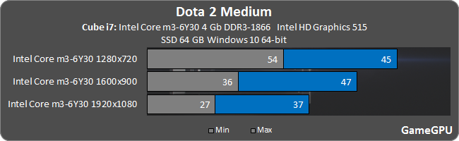dota2_1920.png
