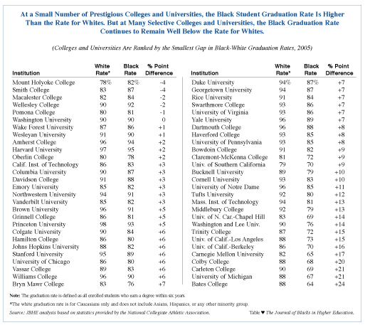 blackstudent_gradrates3.gif