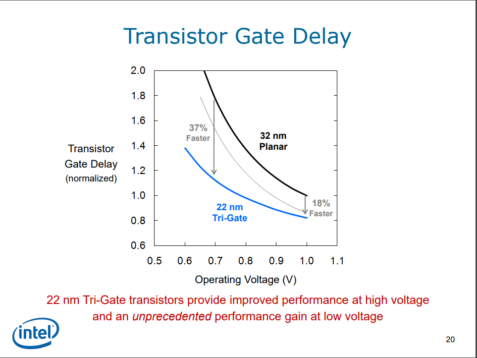 22nm-vs-32nm.png