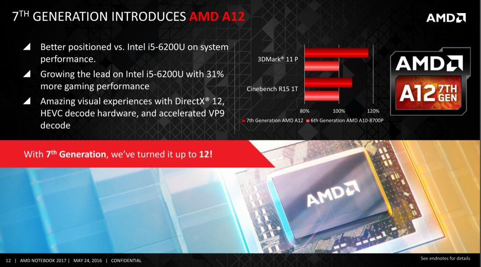 AMD Bristol/Stoney Ridge Thread | Page 5 | AnandTech Forums: Technology,  Hardware, Software, and Deals