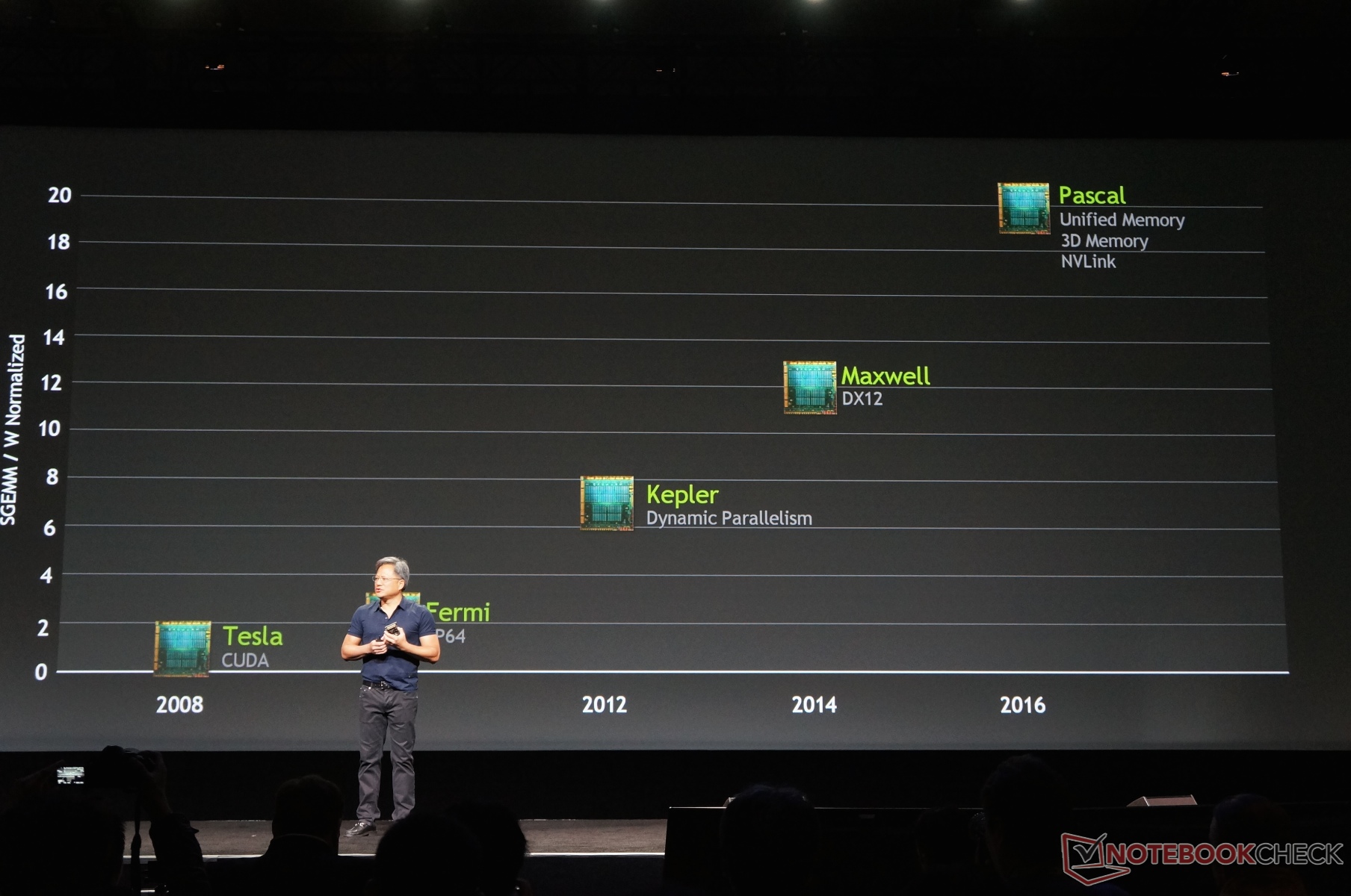 gdc2013_keynote_12.jpg