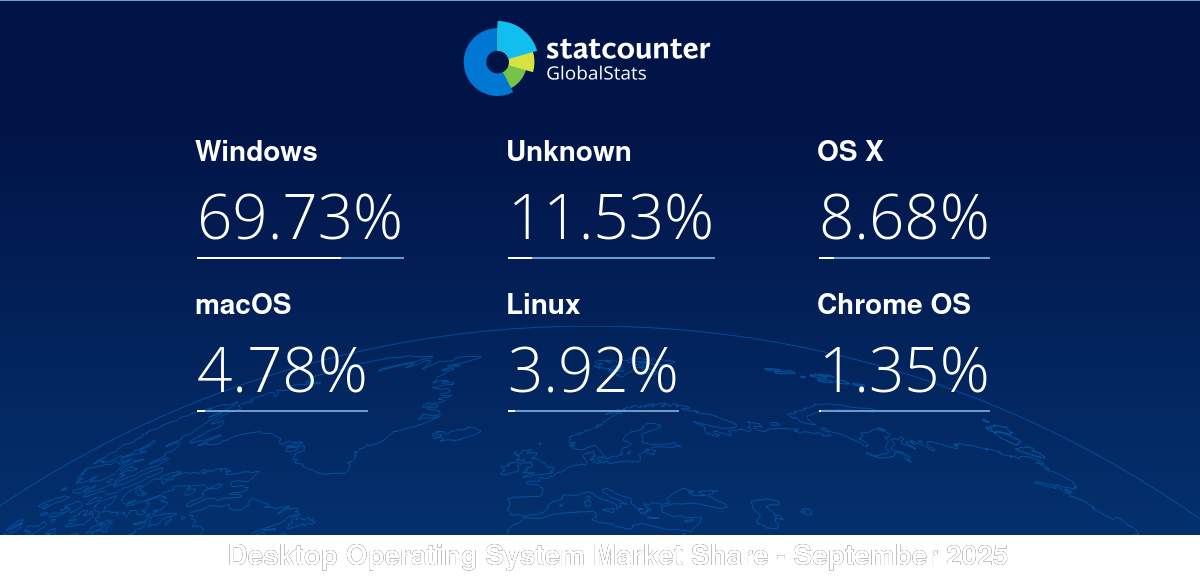 gs.statcounter.com
