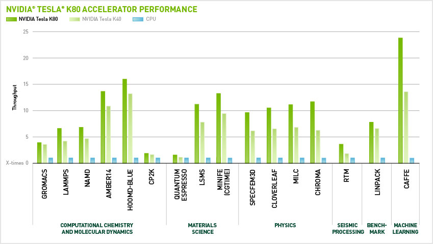 k80-accelerator-performace.jpg