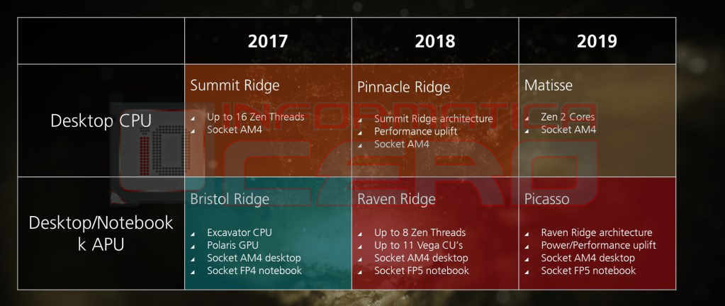 AMD_Matisse_Picasso.jpg