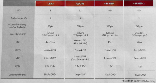 skhynix-hbm1-vs-hbm2.jpg