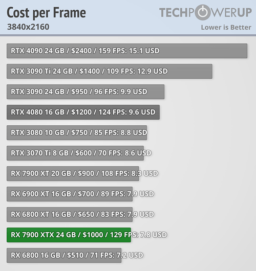 dollars-per-frame_3840-2160.png