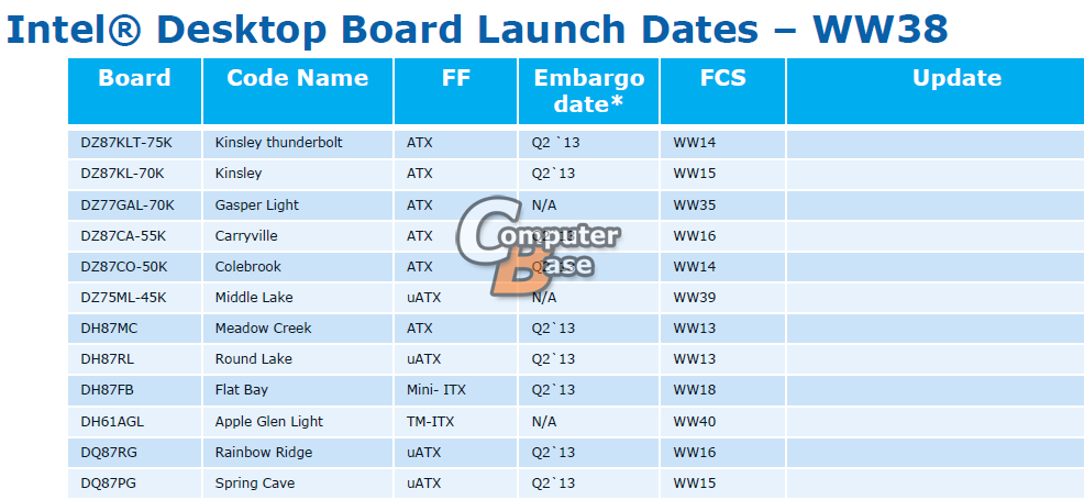 Intel-Z87_H87-Motherboard-Launch-Dates.png