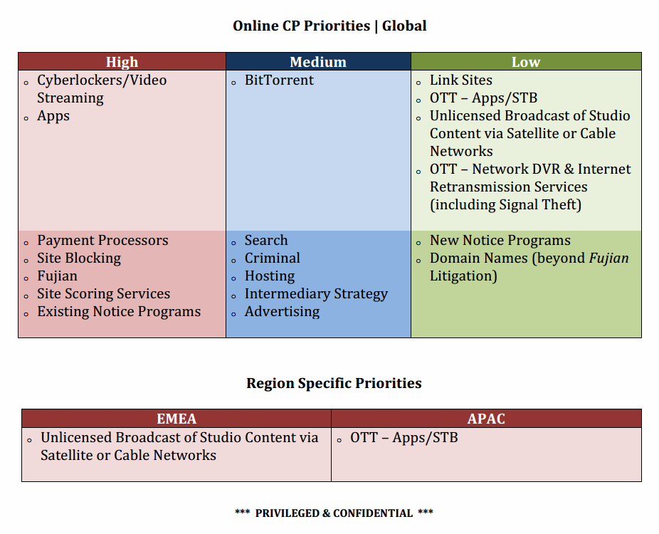 piracy-strategy-page.png