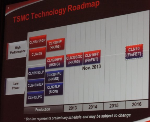 tsmc_technology_roadmap.jpg