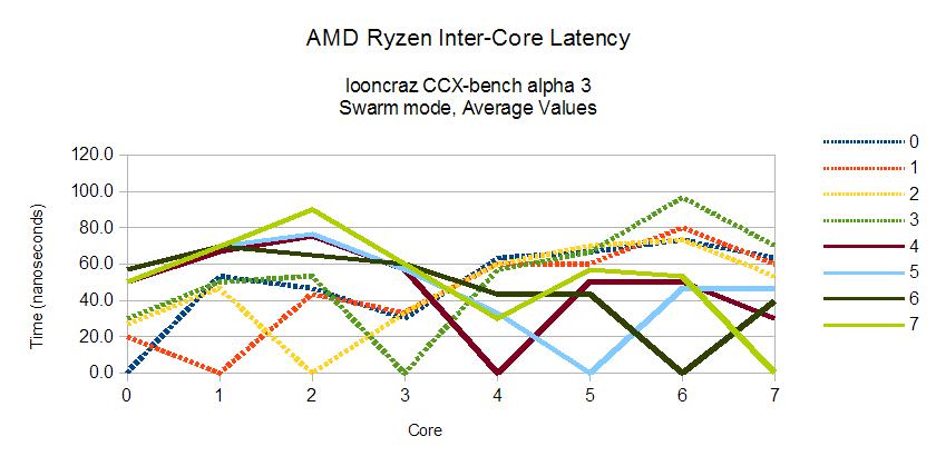 Ryzen_Core_Latency_AllCores_a3.jpg