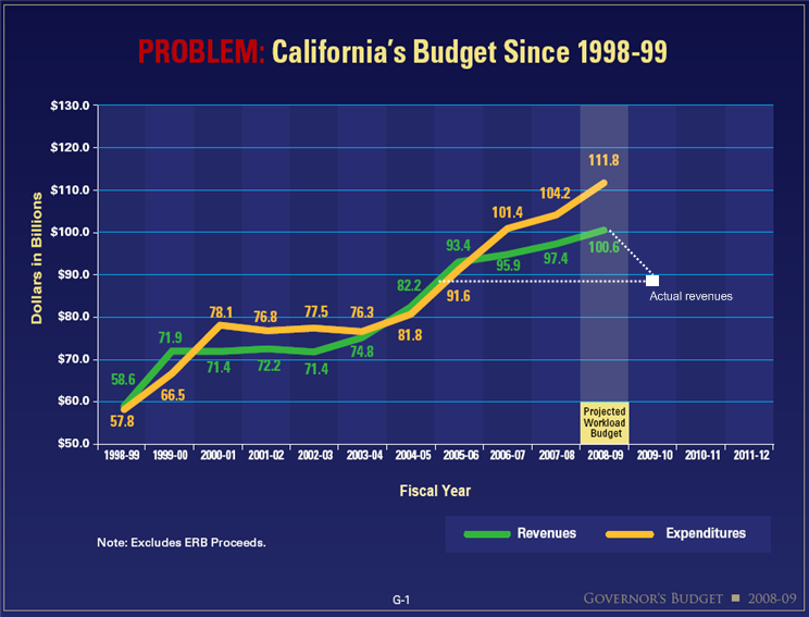 ca-budget-3.png