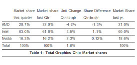 JPR_graphics_chips_shipments_Q3_2013_thm.jpg