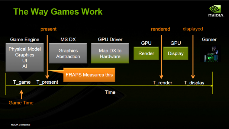 Nvidia_FCAT-Praesentation_02_cr.png