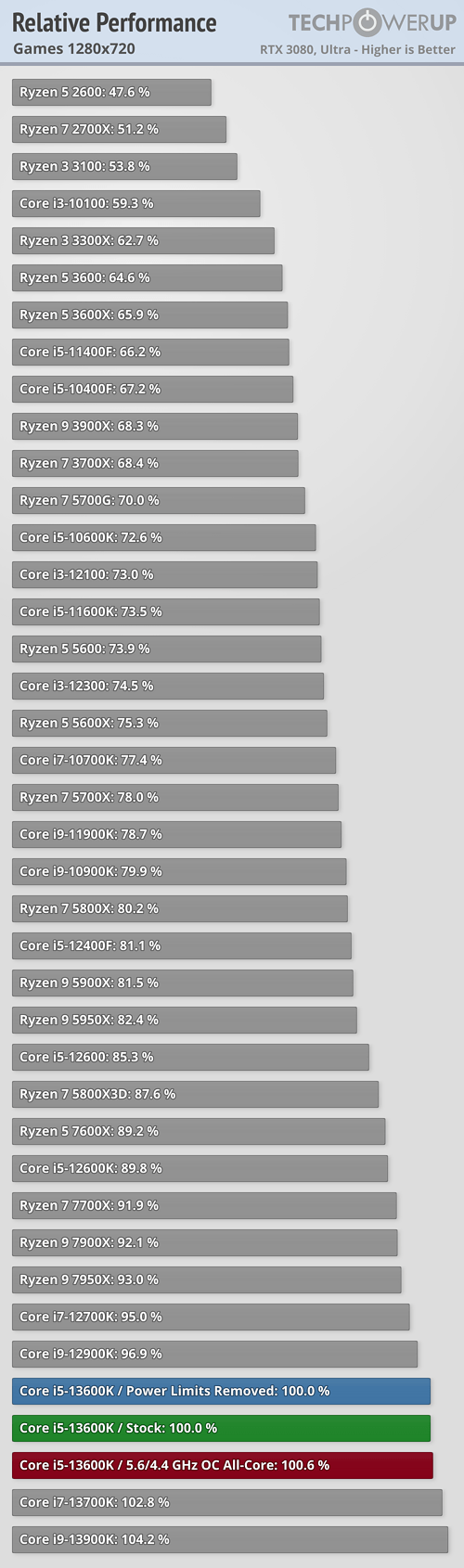 relative-performance-games-1280-720.png