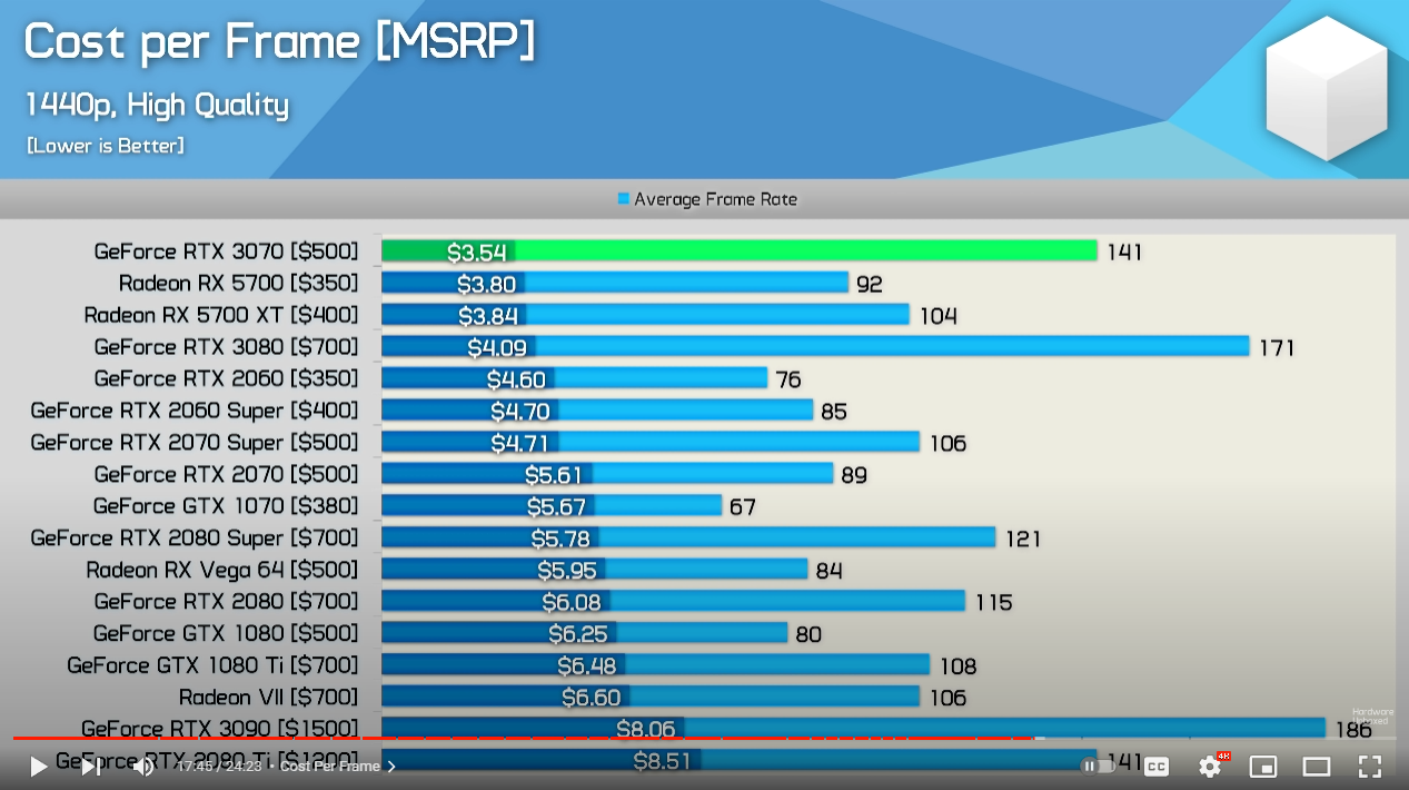 HWB-price-perf.png
