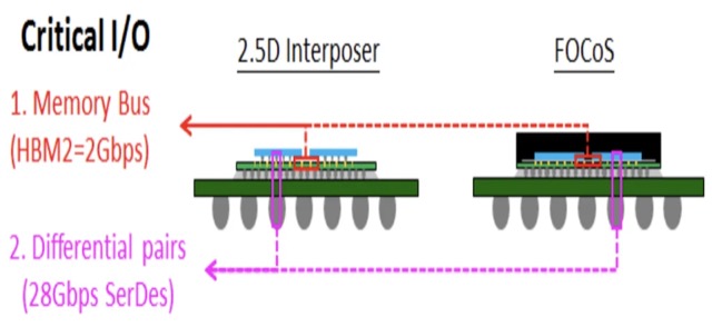 semiengineering.com