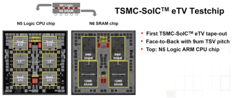 3D_eTV_testchip-768x327.jpg
