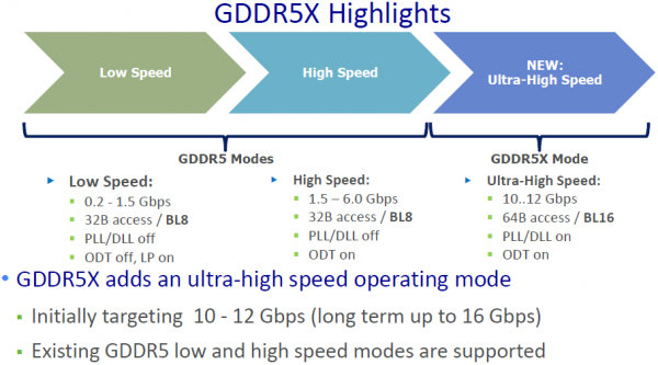 micron-gddr5x-leak-2.jpg