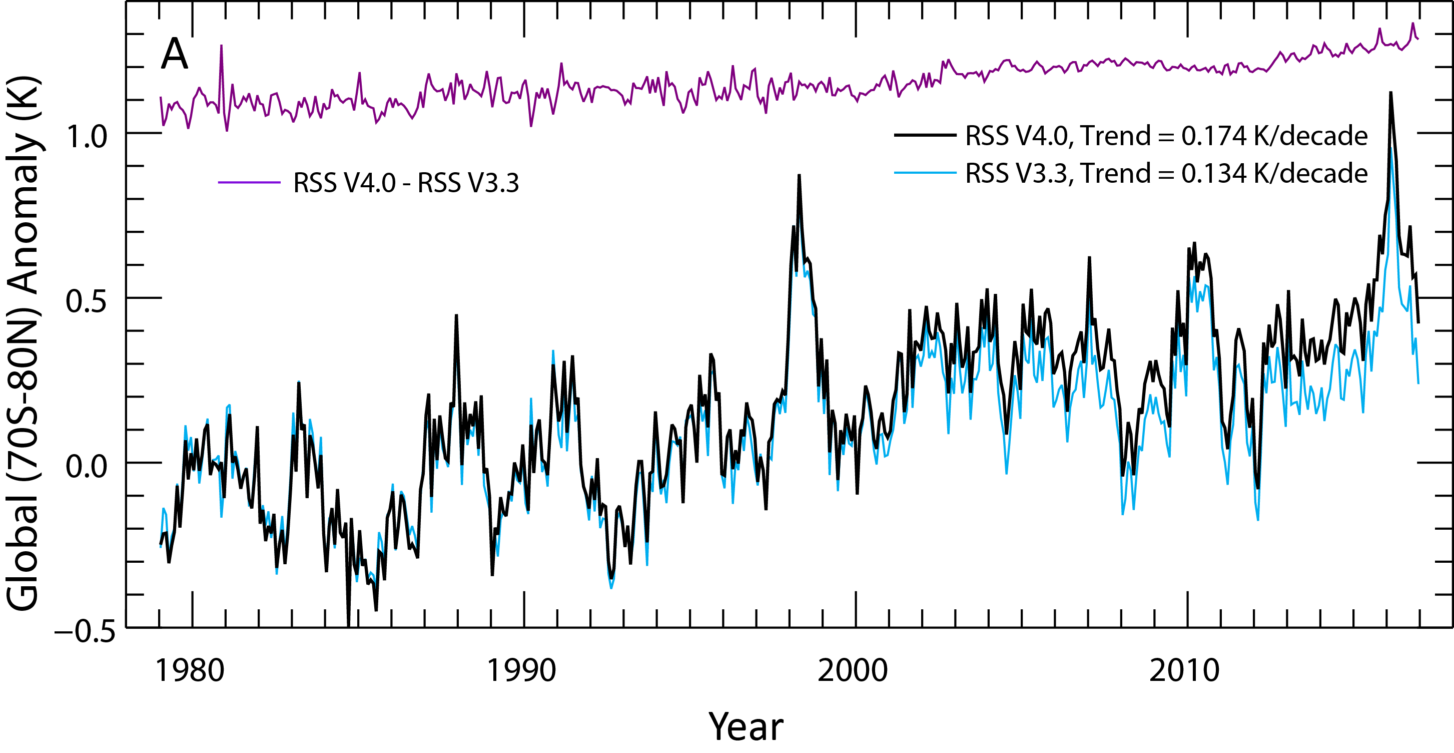 CM_7_2017_TLT_time_Series_compare_w_v33.png