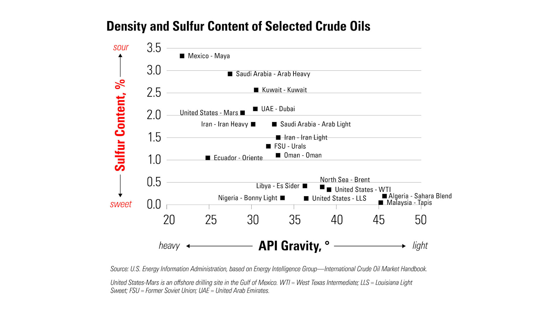 5-chart.jpg