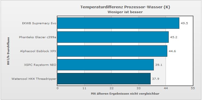 TR-Max-Temp-lowflow.JPG