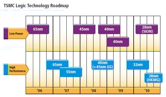 TSMCRoadmap.jpg