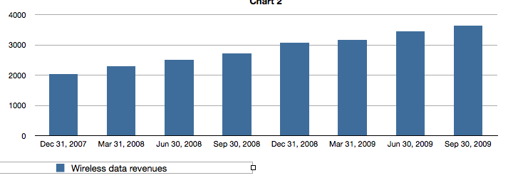 att-data-revenue1.png