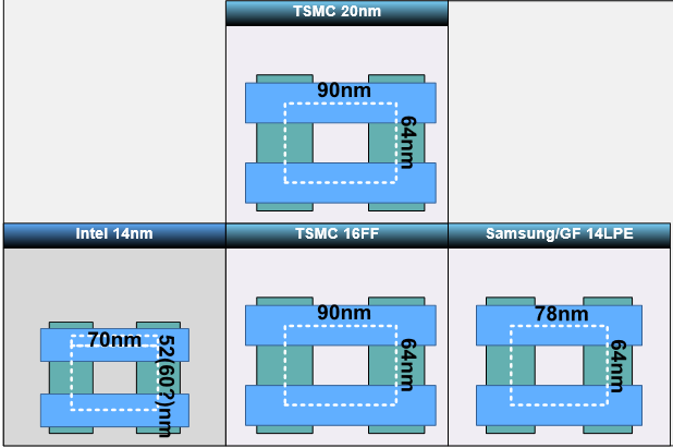 Cell-SizeComparison.png